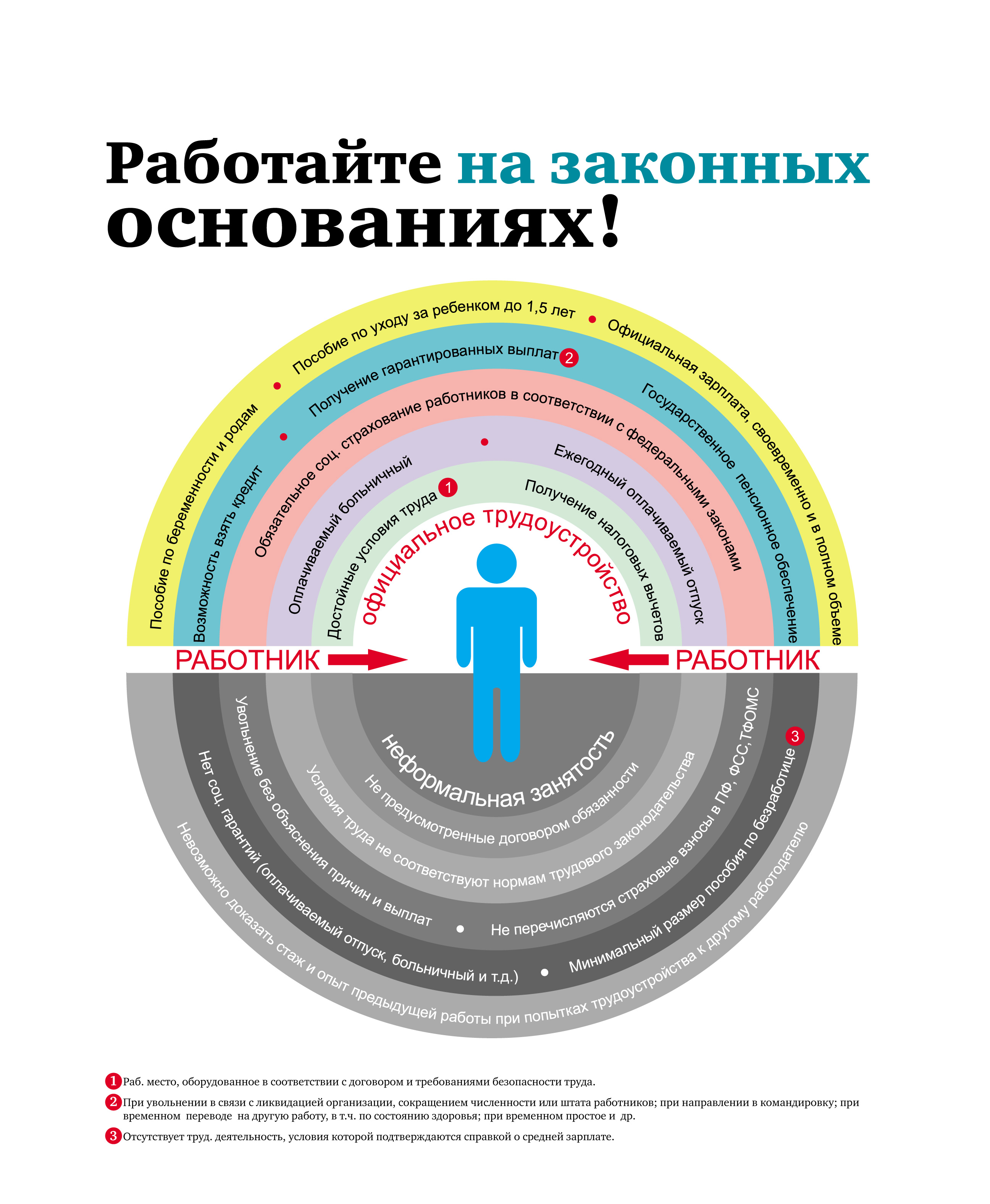 Работайте на законных основаниях!.